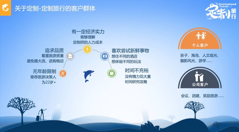 旅游方案定制