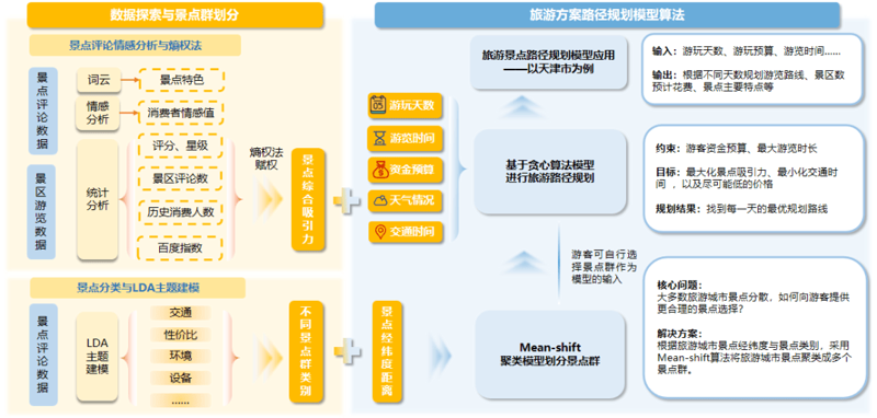 陕西，这片古老而神秘的土地，不仅拥有丰富的历史文化遗产，还有壮丽的自然风光。今天我们就来探讨一下陕西旅游业的发展现状与未来前景。